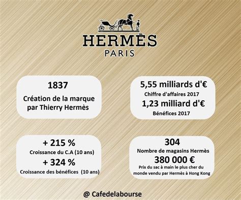 valeurs hermes